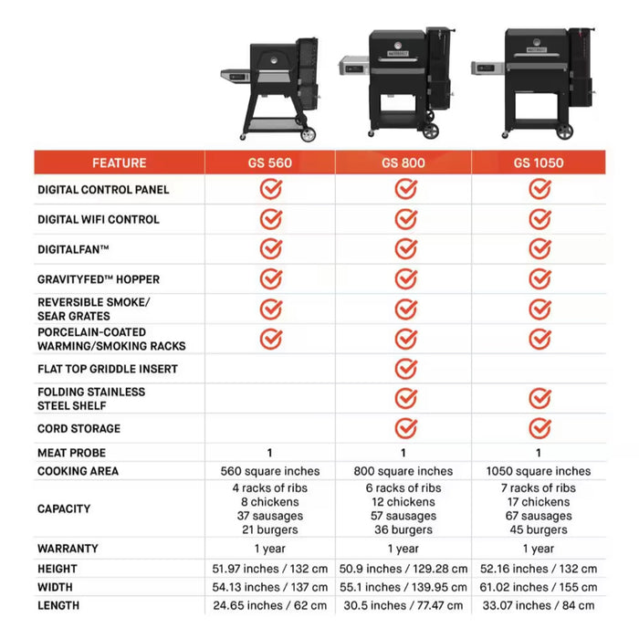 Masterbuilt Gravity Series 800 Digital Charcoal Griddle + Grill + Smoker Bundle - MB20040221