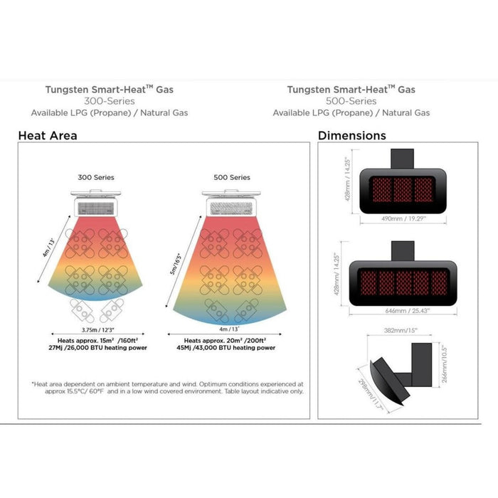 Bromic Heating Tungsten 500 Smart-Heat 25-Inch 43,000 BTU Natural Gas Patio Heater - BH0210003