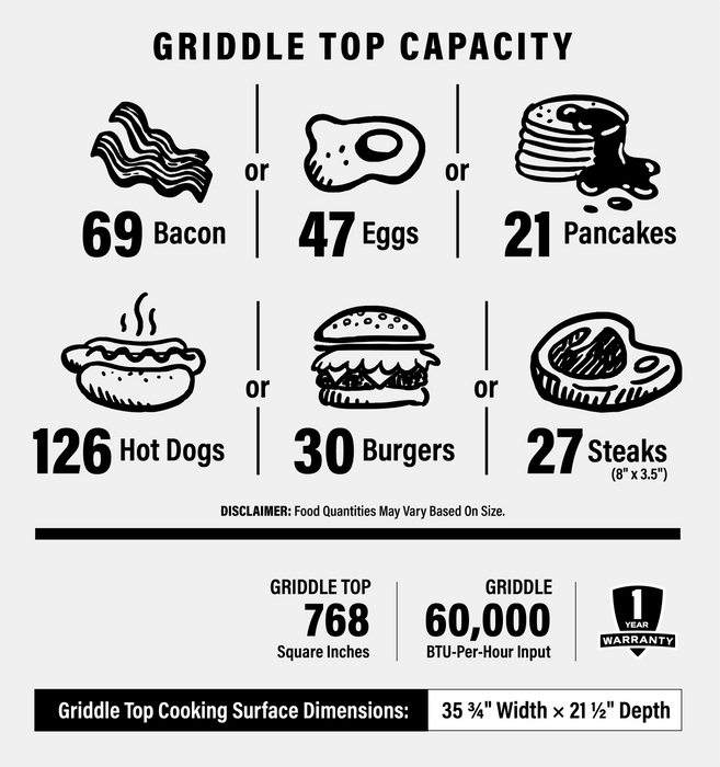 Blackstone 36-Inch Original Griddle Cooking Station With Hard Cover - 2149