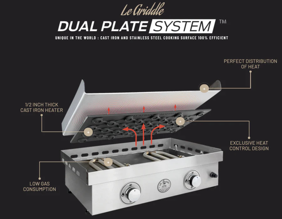 Le Griddle The Big Texan 41-Inch Built-In / Countertop Gas Griddle - GFE105