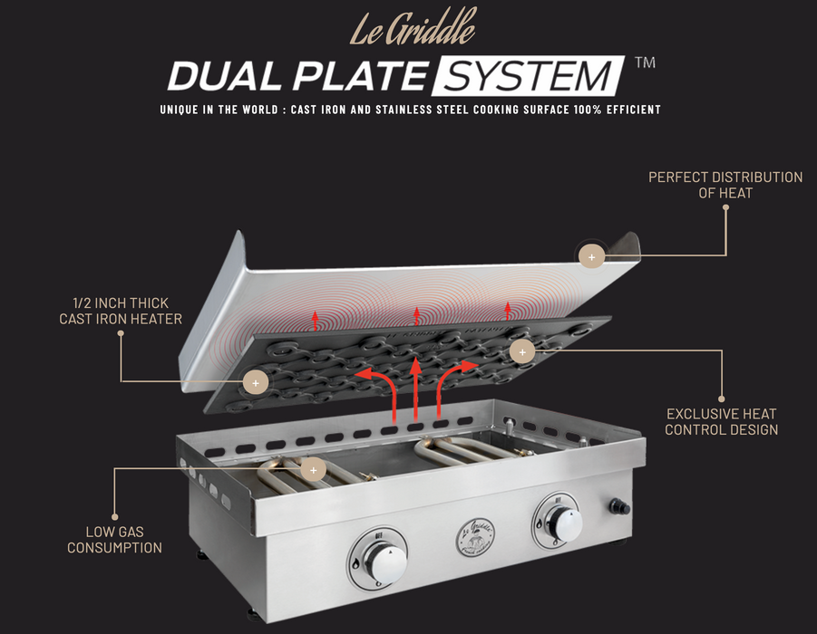 Le Griddle The Big Texan 41-Inch Gas Griddle - GFE105