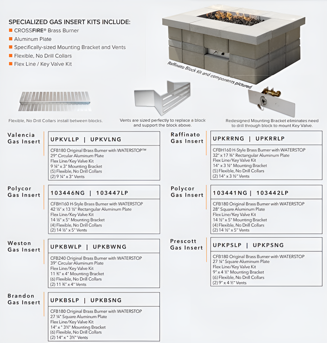 Warming Trends Two-Piece 14x3.5-Inch Fire Pit Vents For Warming Trends Brandon Specialized Gas Insert Kit - VENTBS