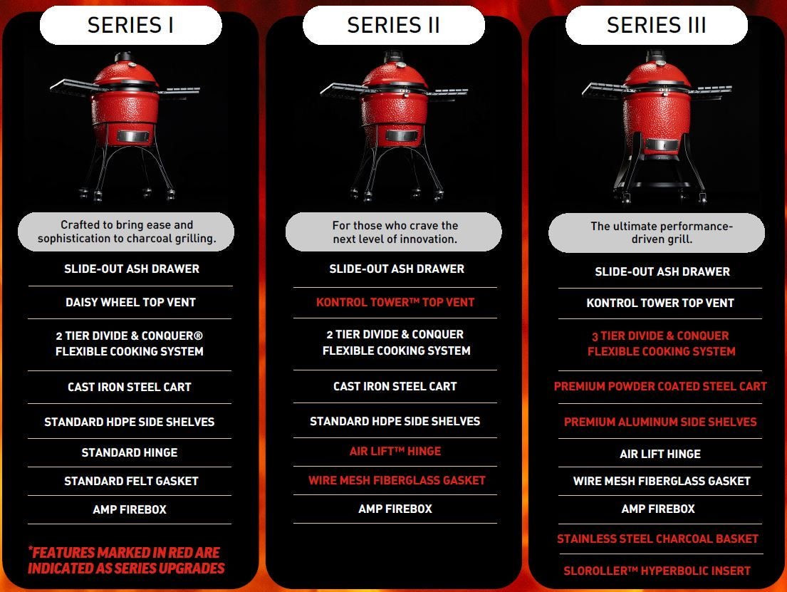 Series Comparison